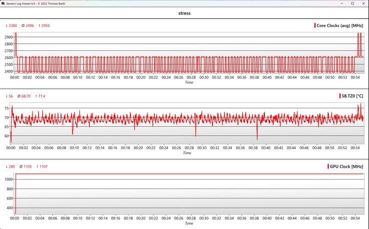 CPU/GPU veri stres testi