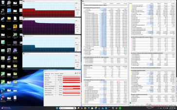 Prime95 stres (Smart Sense modu)