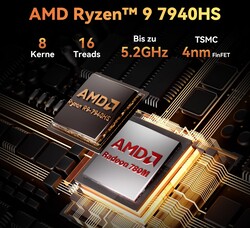 AMD Ryzen 9 7940HS (Kaynak: Geekom)