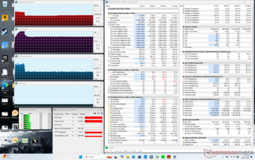 Prime95 stres (Dengeli mod)