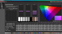 Kalibrasyondan sonra ColorChecker