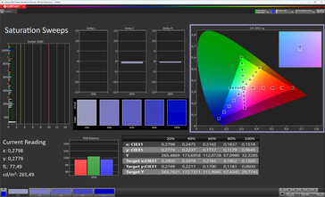 Renk doygunluğu (renk düzeni Standart, renk sıcaklığı Standart, hedef renk alanı sRGB)