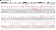 CB15 Loop (en iyi enerji tasarrufu)