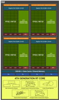 Bir Blackwell SM'nin yapısı. (Resim Kaynağı: Nvidia)