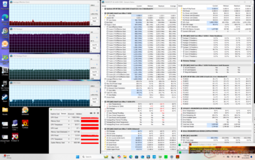 Prime95+FurMark stresi