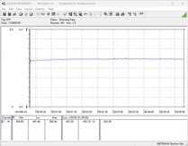 Güç tüketimi test sistemi: Witcher 3 , Ultra-Preset oynatma