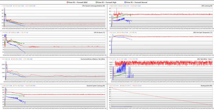 LOGs stres testleri