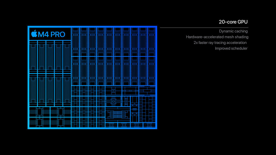 Apple M4 Pro GPU (resim: Apple)