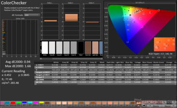 ColorChecker Ortalama dE2000: 0,94. Maksimum dE2000: 1,66