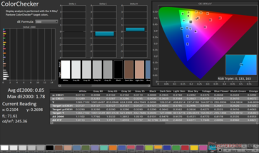 ColorChecker Ortalama dE2000: 0,85. Maksimum dE2000: 1.78