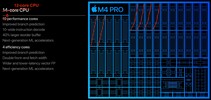 Apple M4 Pro (12 cores)