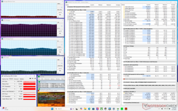 Prime95+FurMark stresi