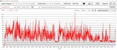 Stres testi: GPU güç tüketimi