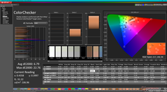 Kalibrasyondan önce ColorChecker