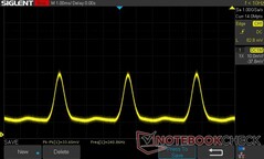 0 parlaklık: 240 Hz PWM