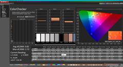 Kalibrasyondan önce ColorChecker