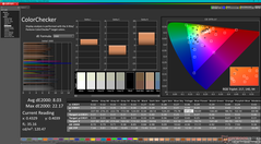 Kalibrasyondan önce ColorChecker