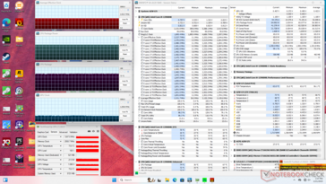 Prime95+FurMark stresi