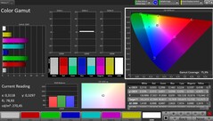 Renk alanı kapsamı AdobeRGB