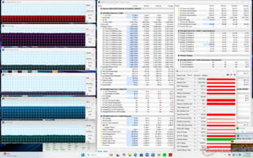 Prime95+FurMark stresi