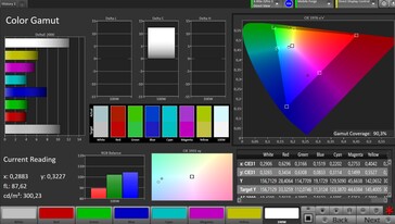 Renk alanı sRGB (renk modu standardı)