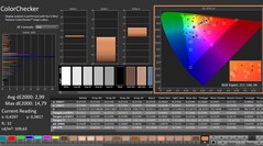 CalMAN: ColorChecker (kalibre edilmiş)