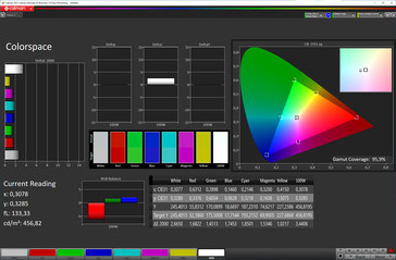 Renk alanı (hedef renk alanı: sRGB, profil: Standart, sıcak)