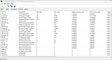 LatencyMon - Sürücüler
