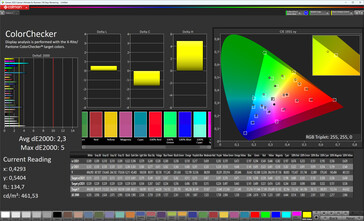 Renkler (mod: Standart, sıcaklık: Sıcak Renk, hedef renk alanı: DCI-P3)