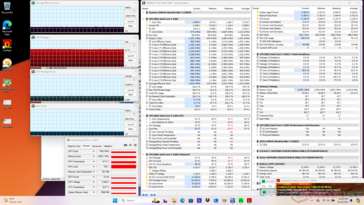 Prime95+FurMark stresi