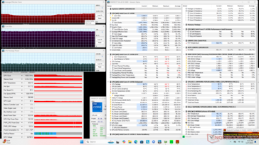 Prime95+FurMark stresi