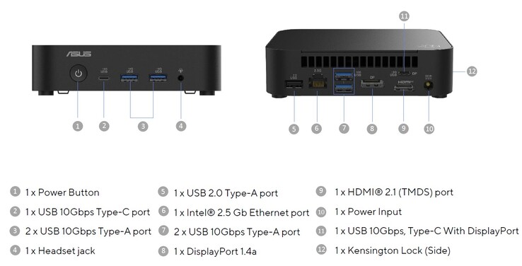 Asus NUC 14 Essential üzerindeki harici bağlantı noktaları (kaynak: Asus)