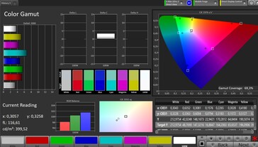 Renk uzayı (profil: fabrika ayarları, hedef: P3)