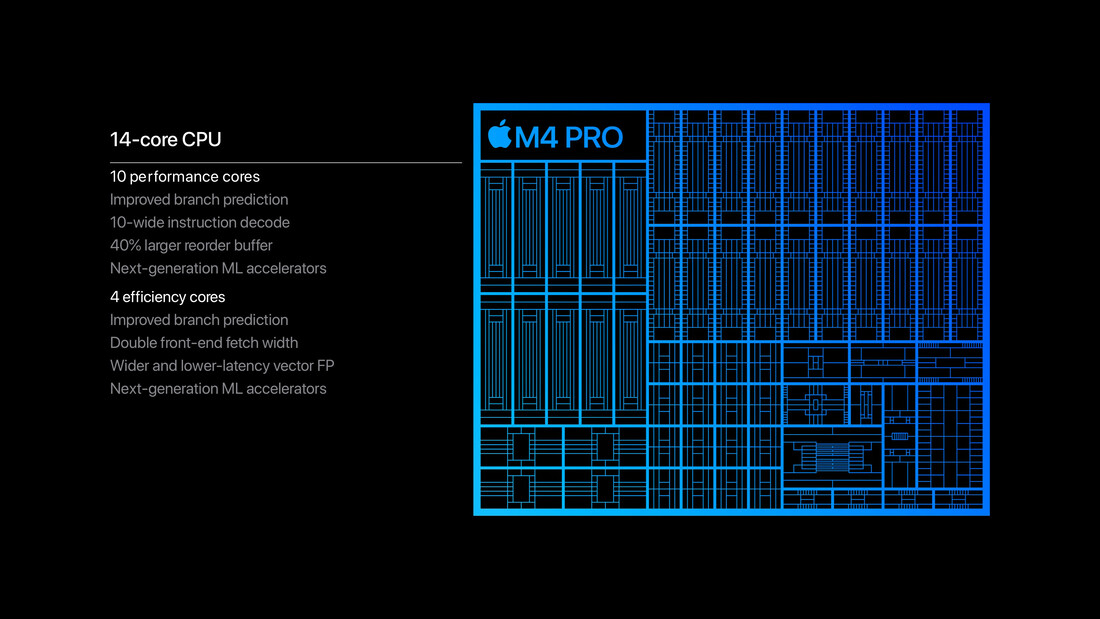 Apple M4 Pro CPU (resim: Apple)