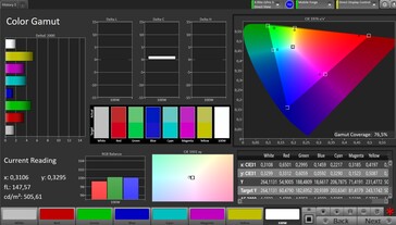 CalMAN DCI P3 Renk Uzayı - True Tone olmadan varsayılan ayarlar
