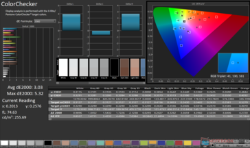 Ekran P3 2D Renk Gamı: %86,1 kapsama alanı