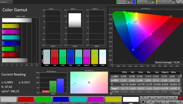Renk alanı DCI-P3 (renk modu standardı)