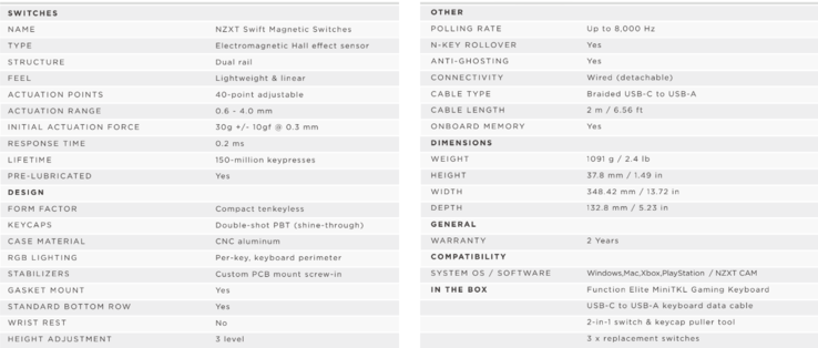 NZXT Function Elite teknik özellikleri (görüntü kaynağı: NZXT)