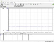 Test sistemi güç tüketimi - boşta