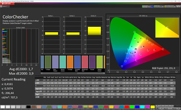 Renkler (renk modu: normal, hedef renk uzayı: sRGB)