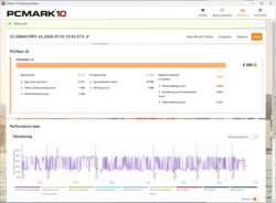 Maksimum soğutma modu kullanılarak PCMark 10 sonuçları