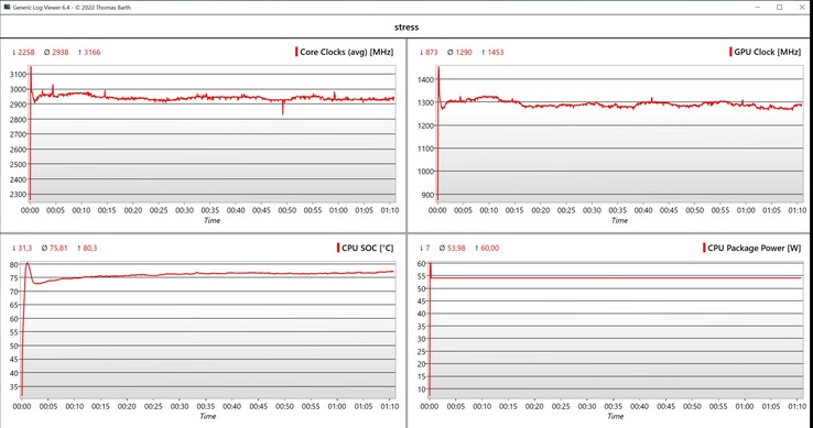 CPU/iGPU veri stres testi