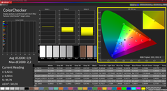 Colorchecker (kalibre edilmiş)