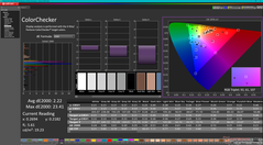 Kalibrasyondan sonra ColorChecker