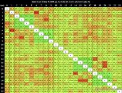 Intel Core Ultra 9 285K: Ölçülen çekirdekten çekirdeğe gecikme süresi