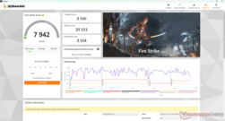 Fire Strike (Normal fan modu)