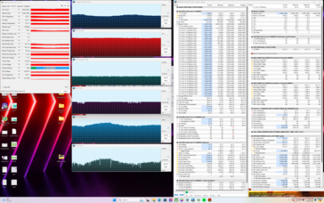 Prime95+FurMark stresi