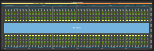 GB202 blok diyagramının tamamı. (Resim Kaynağı: Nvidia)