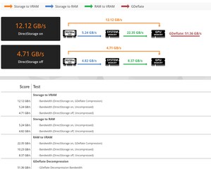 3DMark DirectStorage test ayrıntıları