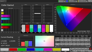CalMAN AdobeRGB Renk Uzayı - True Tone olmadan varsayılan ayarlar